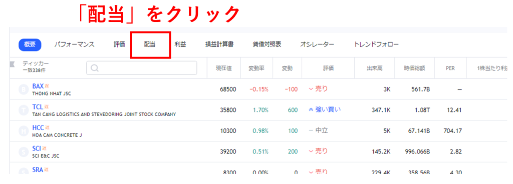 tradingview高配当ベトナム株ランキングの上部メニューの中の「配当」をクリック