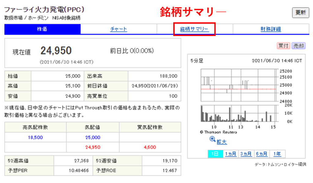 上部メニューにある「銘柄サマリ―」をクリック