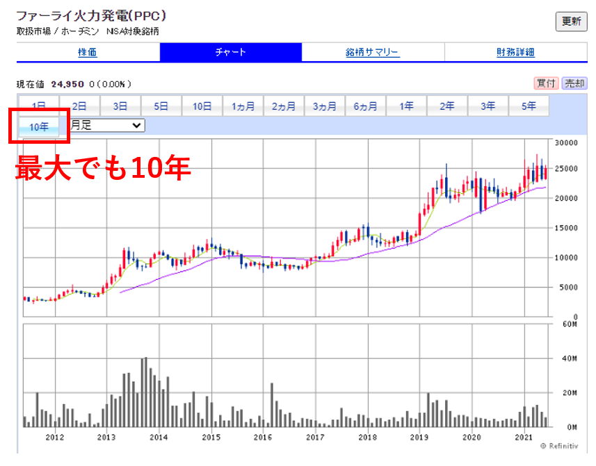 Sbi証券でベトナム株情報を調べる際に注意すべき５つのこと 対処策付き Mitsurublog