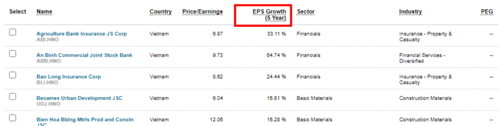 PS Growth (5 Year) を2度クリック